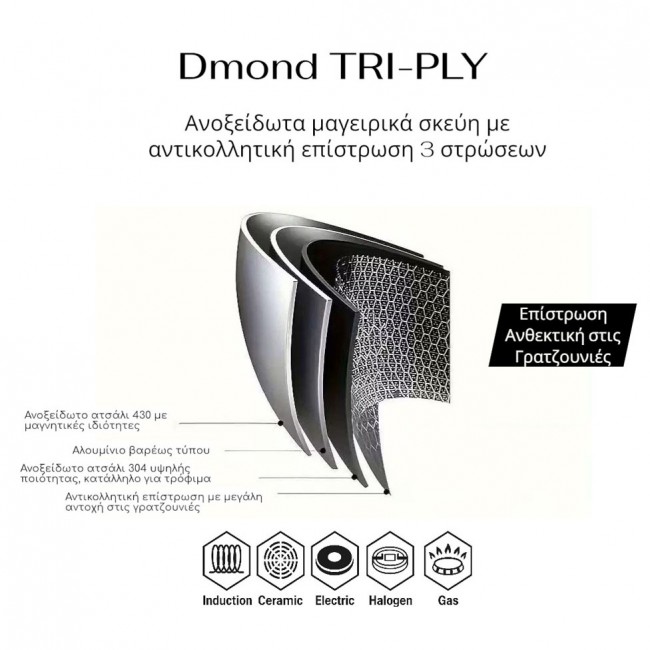 ΚΑΤΣΑΡΟΛΑ ΑΝΟΞΕΙΔΩΤΗ ΜΕ ΓΥΑΛΙΝΟ ΚΑΠΑΚΙ Dmond TRI-PLY 28εκ. ΑΝΤΙΚΟΛΛΗΤΙΚΗ ANKOR