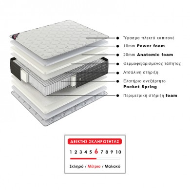 Supreme Megapap anatomical pocket spring mattress 160x200x28cm.