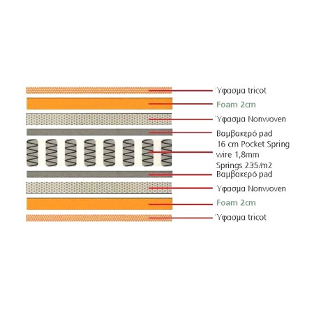 MATTRESS Pocket Spring 110x200/20cm (2-side)