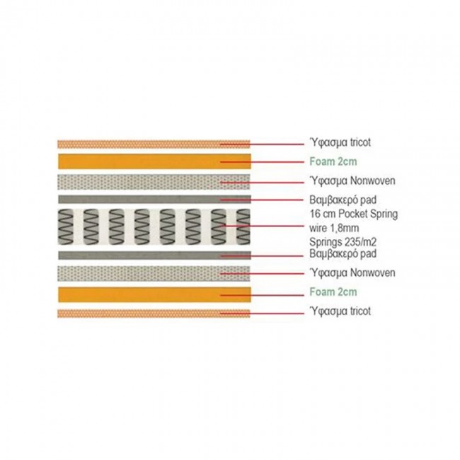 Στρωμα 140X190/20Cm Pocket Spring Διπλής Όψης