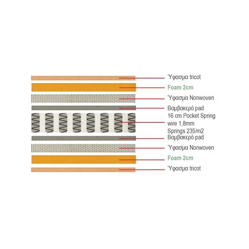 MATTRESS Pocket Spring 150x200/20cm (2-side)