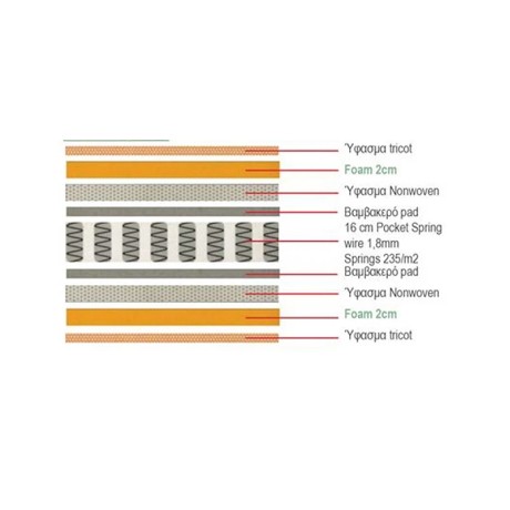 MATTRESS Pocket Spring 160x200/20cm (2-side)