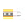 MATTRESS 160x200/28cm Pocket Spring+Memory Foam 2-side