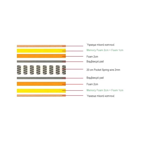 MATTRESS 160x200/28cm Pocket Spring+Memory Foam 2-side