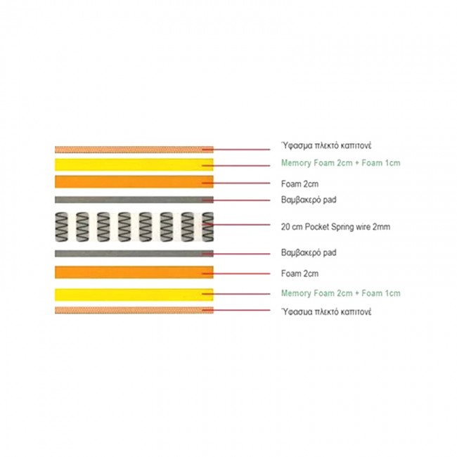 MATTRESS 160x200/28cm Pocket Spring+Memory Foam 2-side