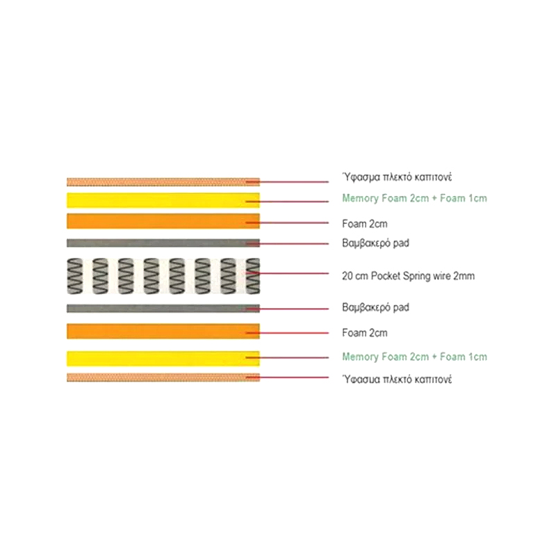 MATTRESS 160x200/28cm Pocket Spring+Memory Foam 2-side