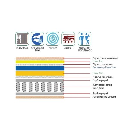 MATTRESS 160x200/32cm Mini Pocket+Memory Foam+Latex Single Sided (Roll Pack)