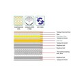 MATTRESS Pocket Spring+Foam 160x200x(31/29)cm Single Sided