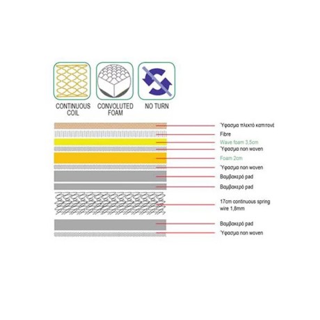 MATTRESS Pocket Spring+Foam 160x200x(31/29)cm Single Sided