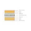 MATTRESS 90x200/28cm Bonnell Spring+Foam 2-side