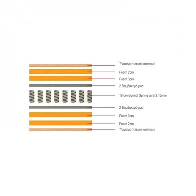 MATTRESS 90x200/28cm Bonnell Spring+Foam 2-side