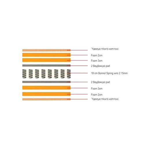 Στρωμα 90X200/28Cm Bonnell Spring+Foam Διπλής Όψης