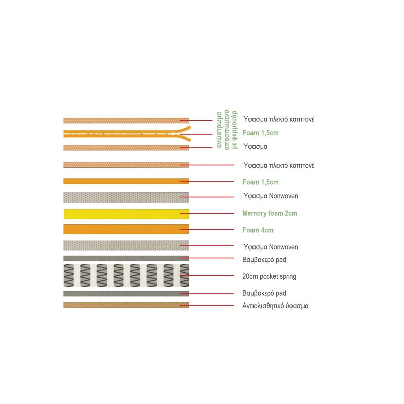 MATTRESS Top Foam Removable/Memory Foam 160x200/29cm