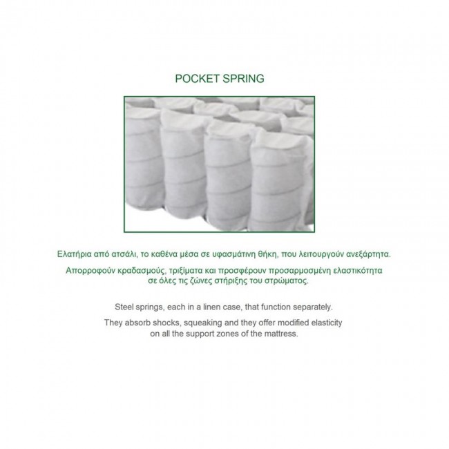 ΣΤΡΩΜΑ Ανώστρωμα Αφαιρούμενο Pocket Spring Διπλής Όψης