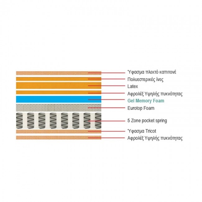 MATTRESS 5-Zone Pocket Spring+Latex+Gel Memory Foam 160x200x(34/32)cm
