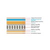 MATTRESS 5-Zone Pocket Spring+Gel MF+Latex 150x200x36cm 2-side (Roll Pack)