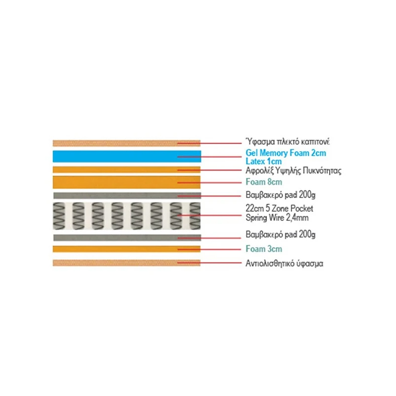 MATTRESS 5-Zone Pocket Spring+Gel MF+Latex 160x200x36cm (Roll Pack)