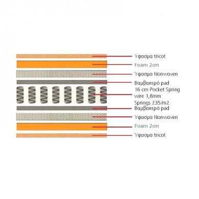 MATTRESS Pocket Spring 150x200/20cm 2-side (Roll Pack)