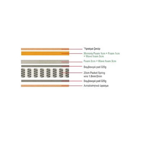 MATTRESS Pocket Spring+Top Memory Foam 160x200/30cm (Roll Pack)