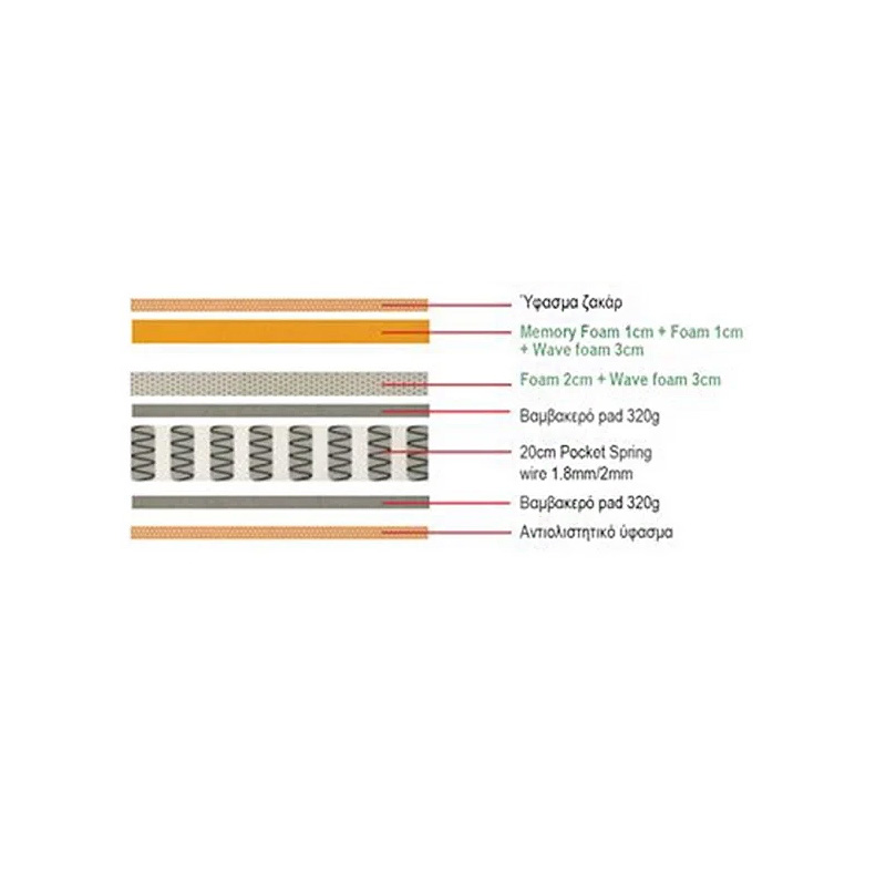 MATTRESS Pocket Spring+Top Memory Foam 180x200/30cm (Roll Pack)