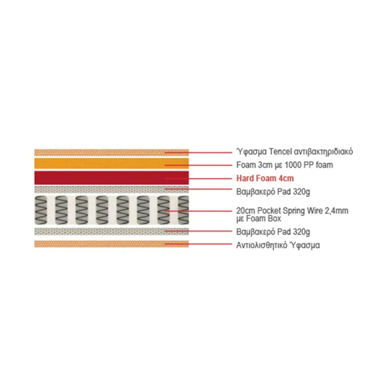 MATTRESS Pocket Spring 160x200/30cm 1-side (Very Firm)