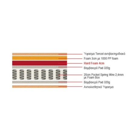 MATTRESS Pocket Spring 90x200/30cm 1-side (Very Firm)