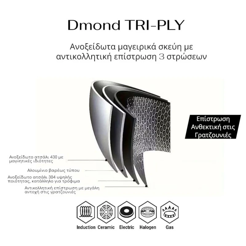 ΓΑΛΑΤΙΕΡΑ ΑΝΟΞΕΙΔΩΤΗ ΜΕ ΓΥΑΛΙΝΟ ΚΑΠΑΚΙ Dmond TRI-PLY 16εκ. ΑΝΤΙΚΟΛΛΗΤΙΚΗ ANKOR