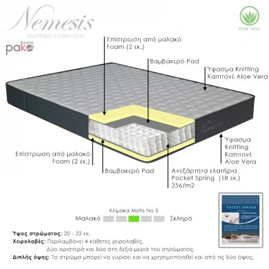 Mattress Nemesis pakoworld pocket spring roll pack double sided aloe vera 20-22cm 160x200cm