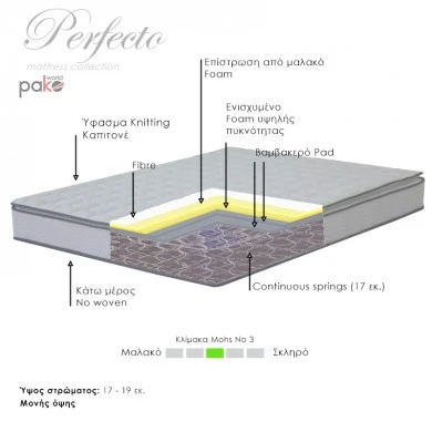 Mattress Perfecto pakoworld Continuous single-sided springs with top layer 22-24cm100x200cm