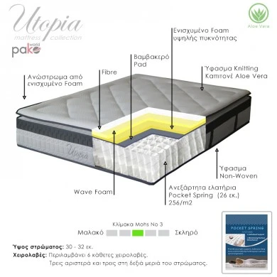Utopia pakoworld pocket spring mattress with aloe vera top layer 30-32cm 160x200cm