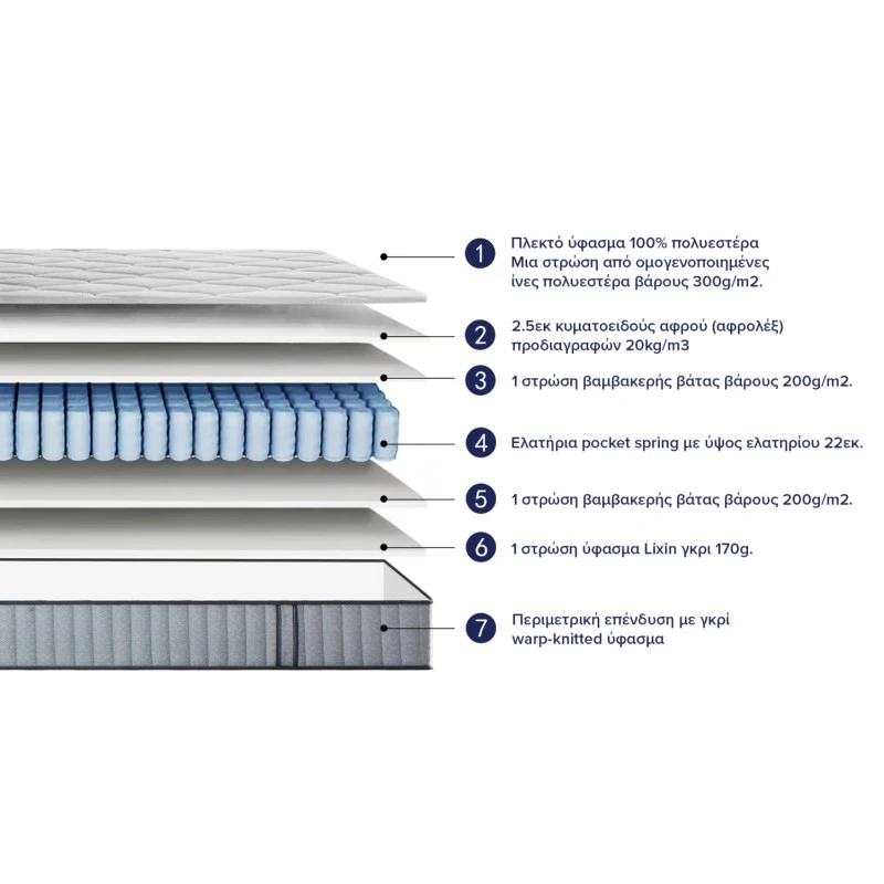 ΣΤΡΩΜΑ ΔΙΠΛΟ HYPNOTTICA HM748.06 POCKET SPRINGS--ΛΕΥΚΟ 160x200x25Υεκ.