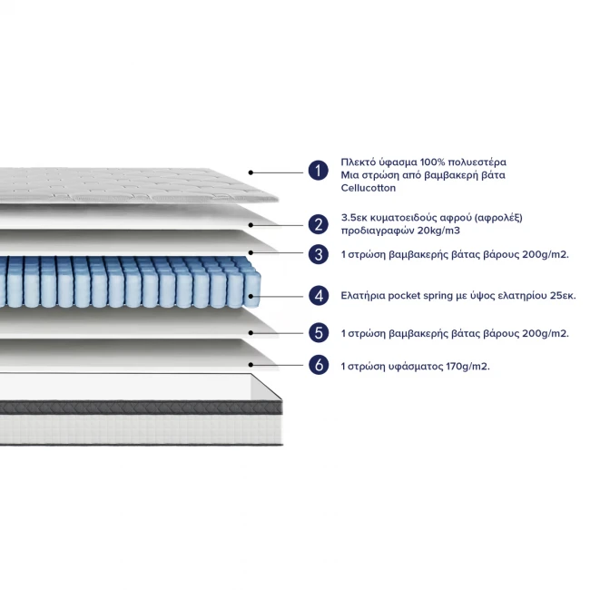 ΣΤΡΩΜΑ ΔΙΠΛΟ SILENTIUM HM749.04 POCKET SPRINGS--ΛΕΥΚΟ 140x200x30Υεκ.