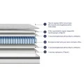 ΣΤΡΩΜΑ ΔΙΠΛΟ SILENTIUM HM749.05 POCKET SPRINGS--ΛΕΥΚΟ 150x200x30Υεκ.