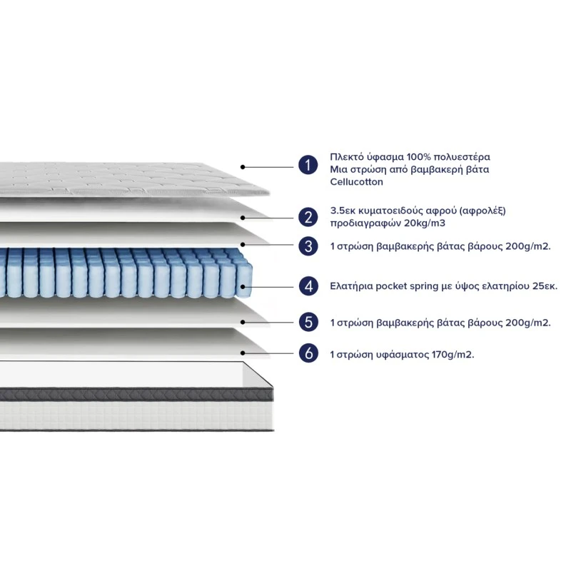 ΣΤΡΩΜΑ ΔΙΠΛΟ SILENTIUM HM749.06 POCKET SPRINGS--ΛΕΥΚΟ 160x200x30Υεκ.