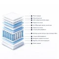 ΣΤΡΩΜΑ HM329 ΜΕ ΕΠΙΣΤΡΩΜΑ 150X200 SPECIAL POCKET SPRING HOMEMARKT (ROLL PACKING)