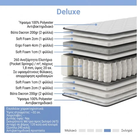 Mattress Deluxe pakoworld pocket spring double sided 32cm 90x200cm