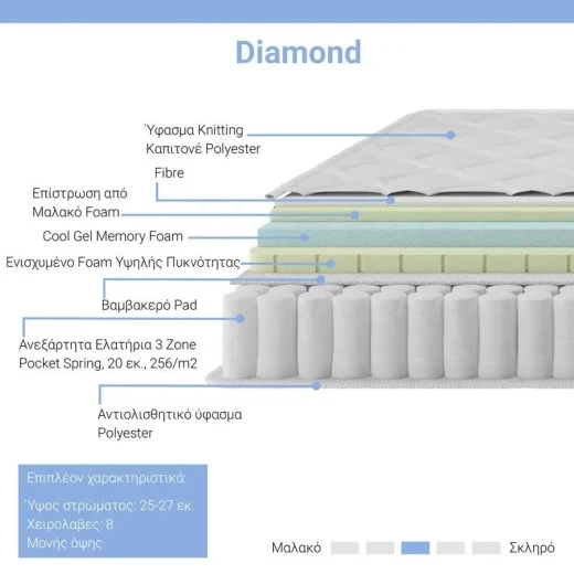 Στρώμα Diamond pakoworld pocket spring+gel memory foam 25-27cm 150x200εκ