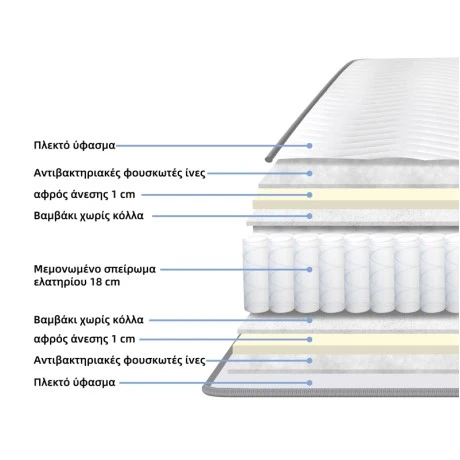 Dreamer pakoworld pocket spring double-sided mattress 20cm 100x200cm