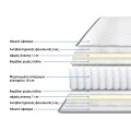 Dreamer pakoworld pocket spring double-sided mattress 20cm 120x200cm