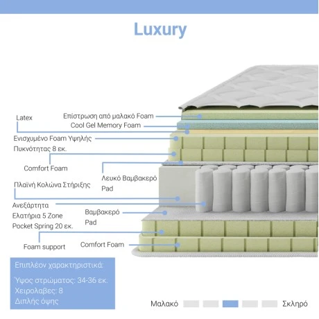 Mattress Luxury pakoworld 5 zone pocket spring+gel memory foam+latex 34-36cm 160x200cm