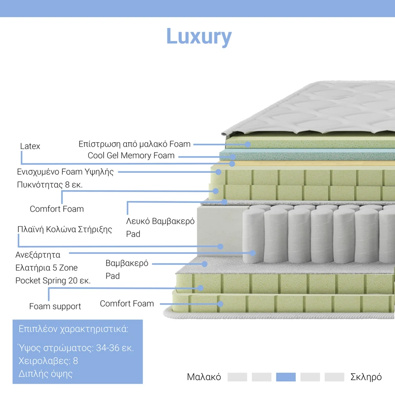 Mattress Luxury pakoworld 5 zone pocket spring+gel memory foam+latex 34-36cm 160x200cm