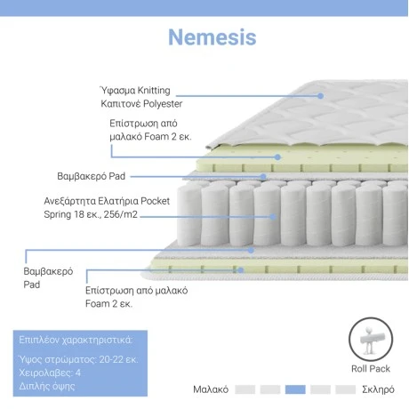 Nemesis pakoworld pocket spring roll pack double-sided mattress 20-22cm 90x190cm