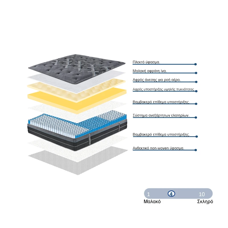 Resty Pakoworld single-sided pocket spring mattress with integrated euro top 32cm 150x200cm