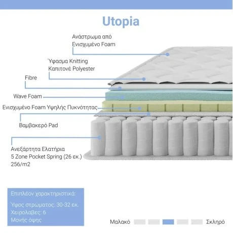 Mattress Utopia pakoworld pocket spring with topsoil 30-32cm 90x190cm