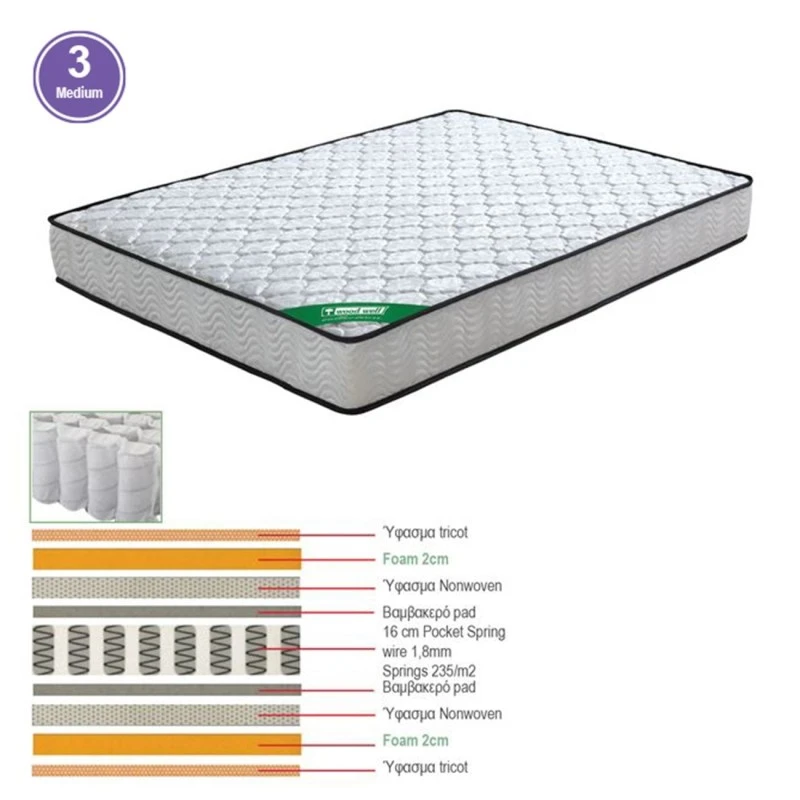 MATTRESS Pocket Spring 110x200/20cm (2-side)