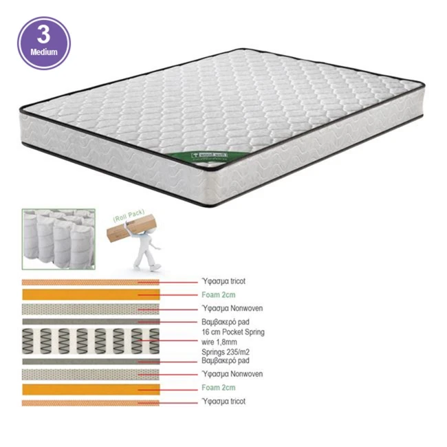 MATTRESS Pocket Spring 150x200/20cm 2-side (Roll Pack)