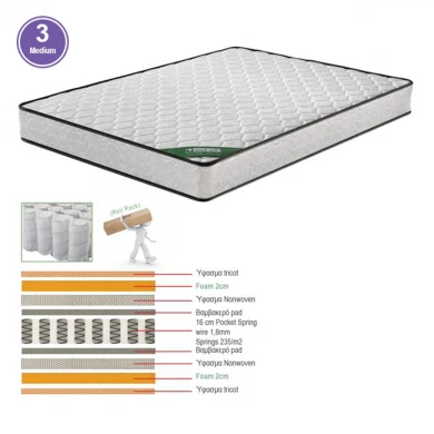 MATTRESS Pocket Spring 160x200/20cm 2-side (Roll Pack)