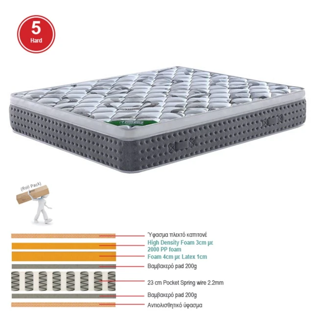 MATTRESS Pocket Spring+Top Foam 90x200/31cm (Roll Pack)
